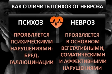 Лечение психоза в Узловой
