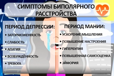 Лечение биполярного расстройства в Узловой