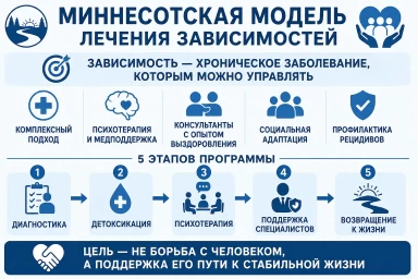 Миннесотская модель в Узловой