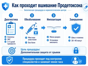 Имплантация Продетоксон в Узловой