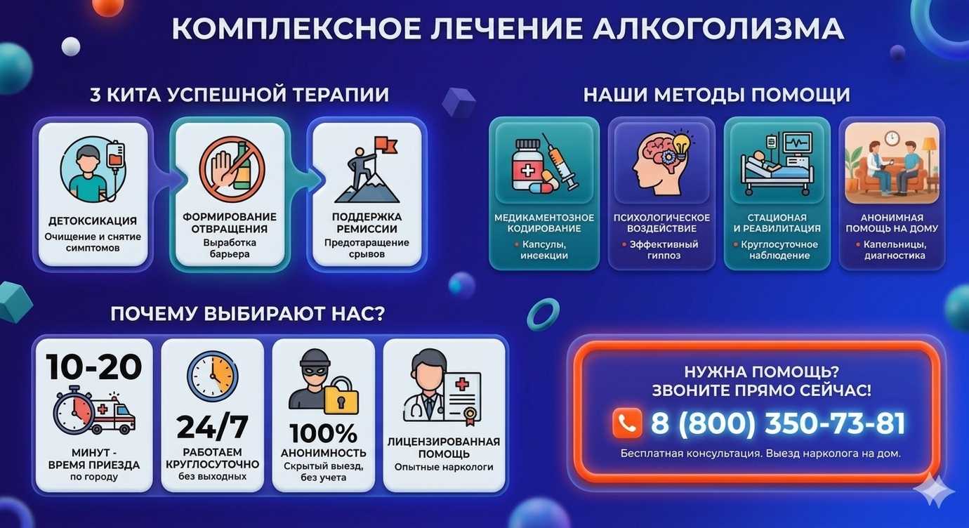 Инфографика о методах лечения алкоголизма в Узловой: детоксикация, кодирование и анонимная помощь на дому от клиники Похмельная служба.